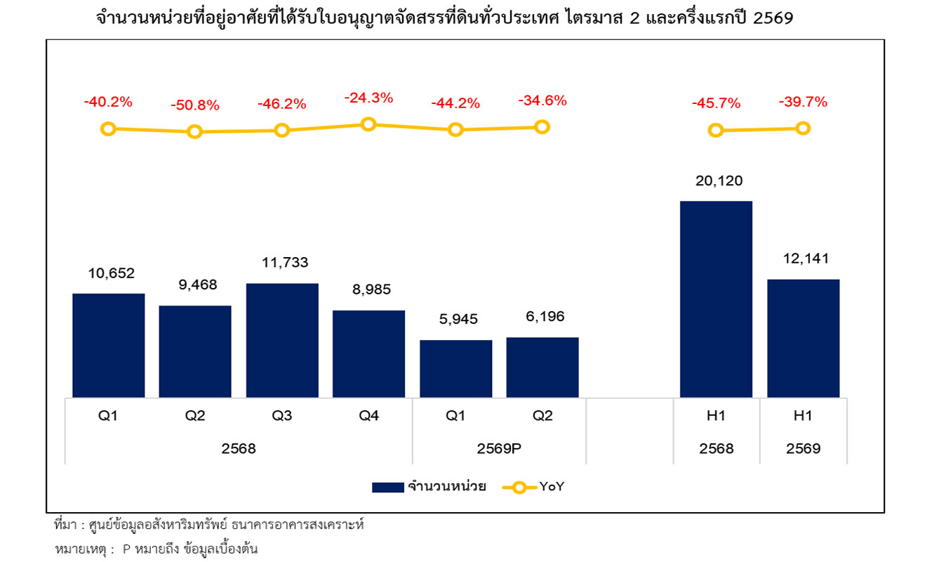 2026-09-30-reic-press-release-national-housing-market-q2-h1-cover_988_1790840638_78449.jpg