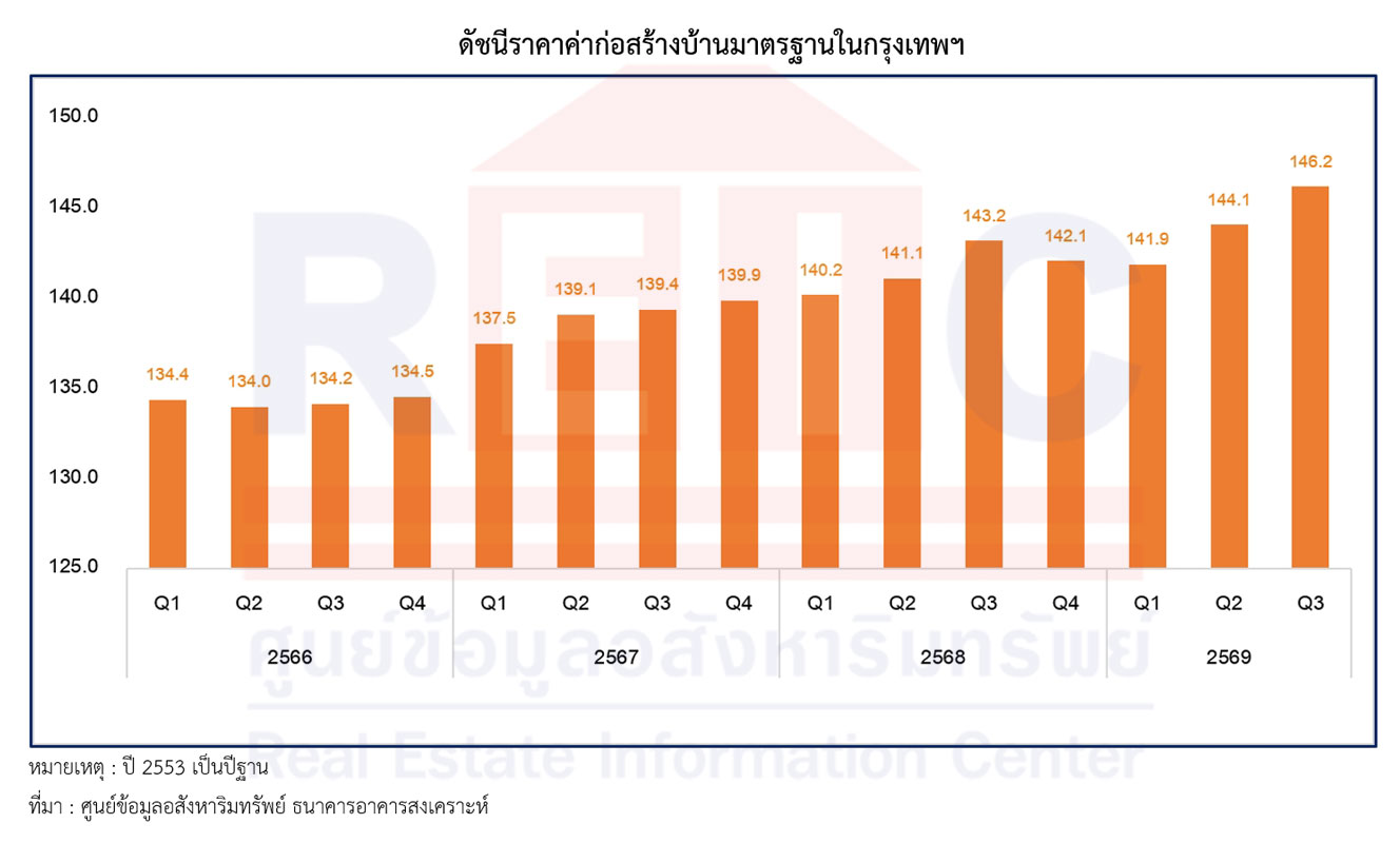 2026-10-12-reic-press-release-home-construction-cost-index-q3-cover_75272_1791790758_41533.jpg