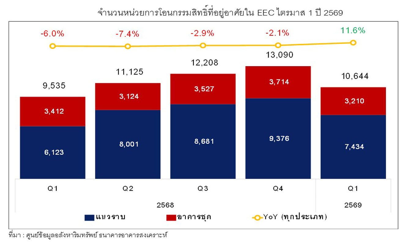 260623-reic-press-release-eec-housing-market-report-q1-2026-seo_46465_1782208020_71526.jpg