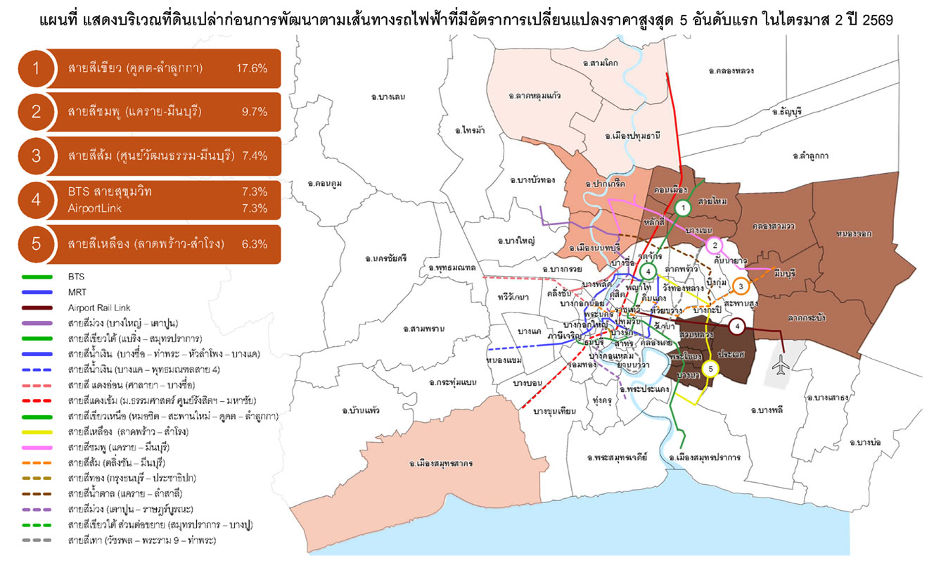 260722-reic-press-release-bkk-vacant-land-price-index-q2-Cover_555_1784784744_8219.jpg